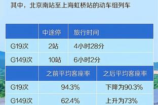 季中赛决赛平均在线观众458万 6年来常规赛期间除圣诞大战外最高